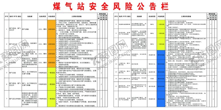 编号：29467507020303512744【酷图网】源文件下载-煤气站安全风险公告栏