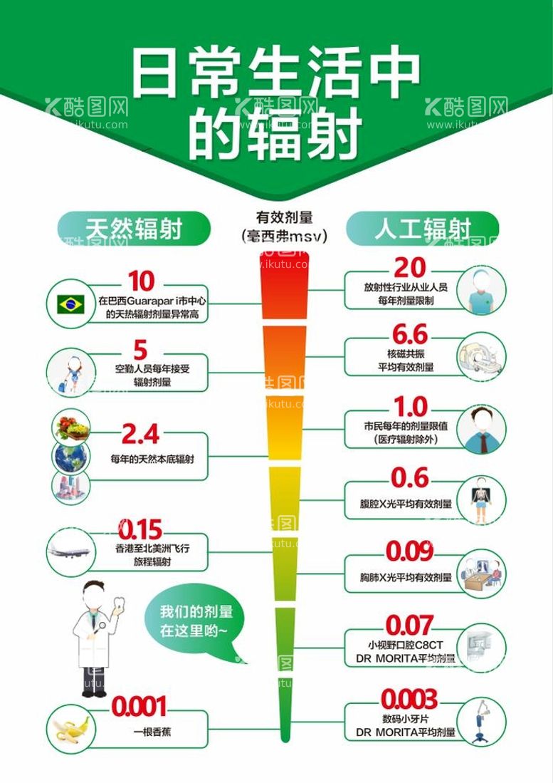 编号：25184709181359109813【酷图网】源文件下载-日常生活中的辐射