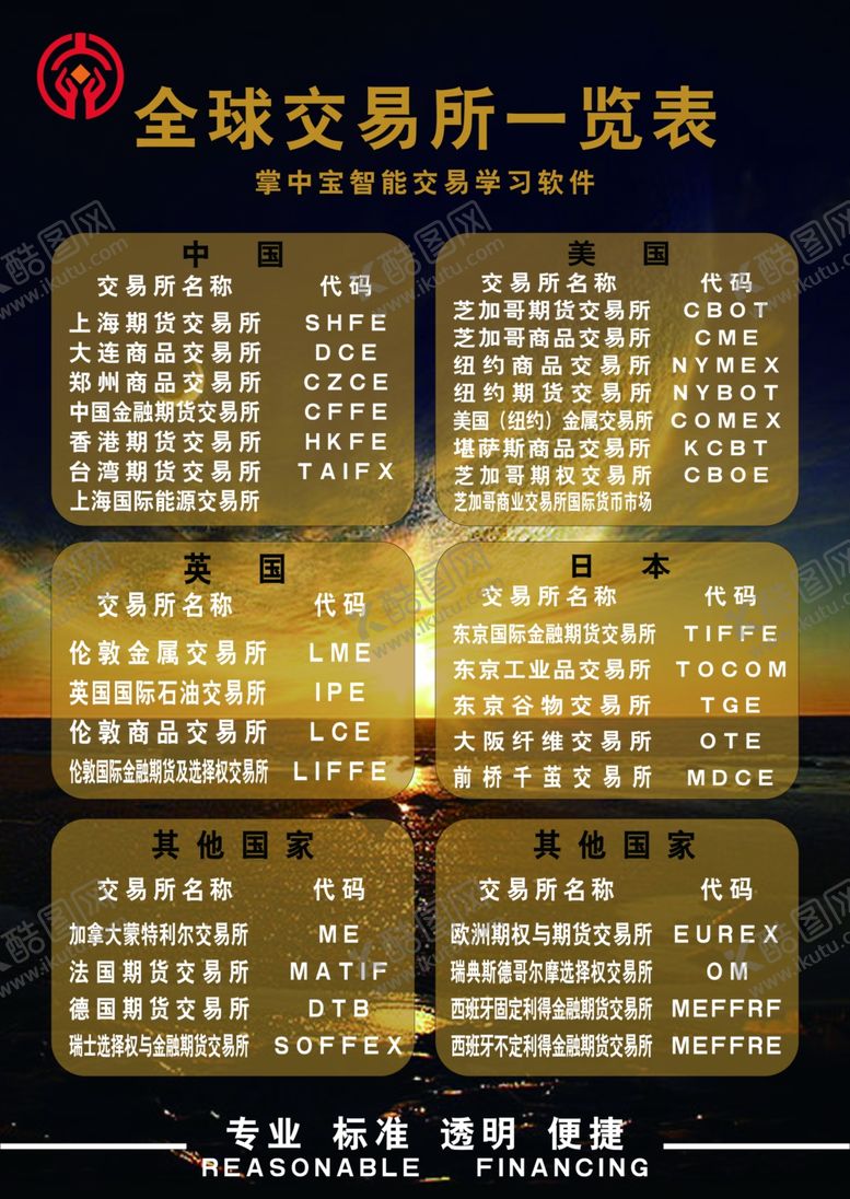 编号：15187406301106166879【酷图网】源文件下载-期货交易所一览表