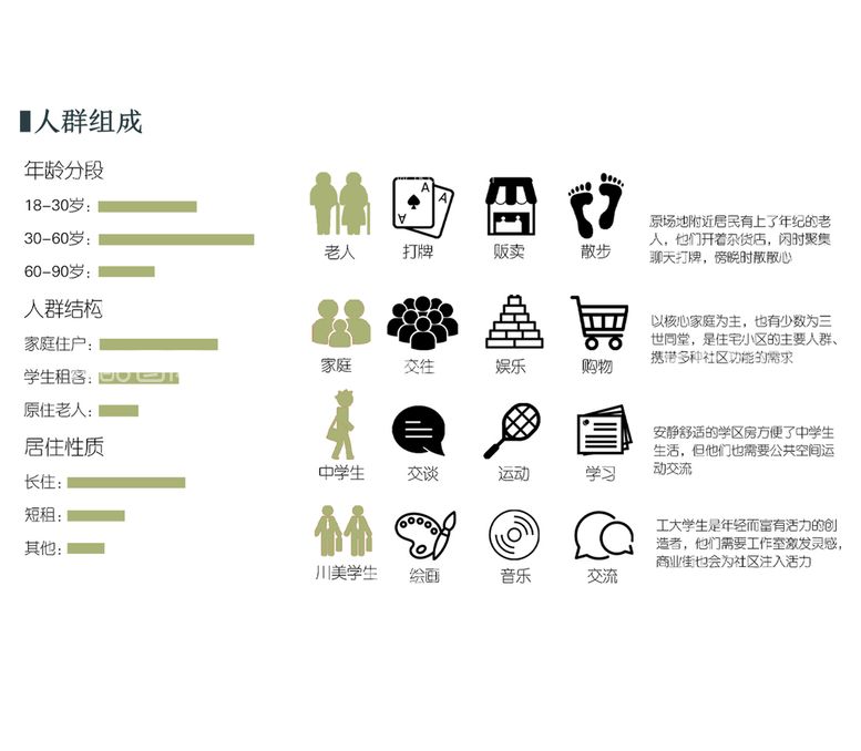 编号：64360911210015469122【酷图网】源文件下载-人群分析图