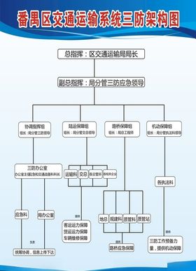 三防架构图