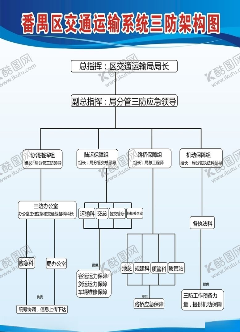 编号：60326507081428354345【酷图网】源文件下载-三防架构图