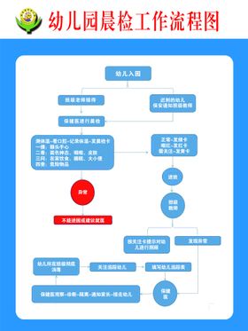 编号：50178409240605553517【酷图网】源文件下载-预检分诊流程图