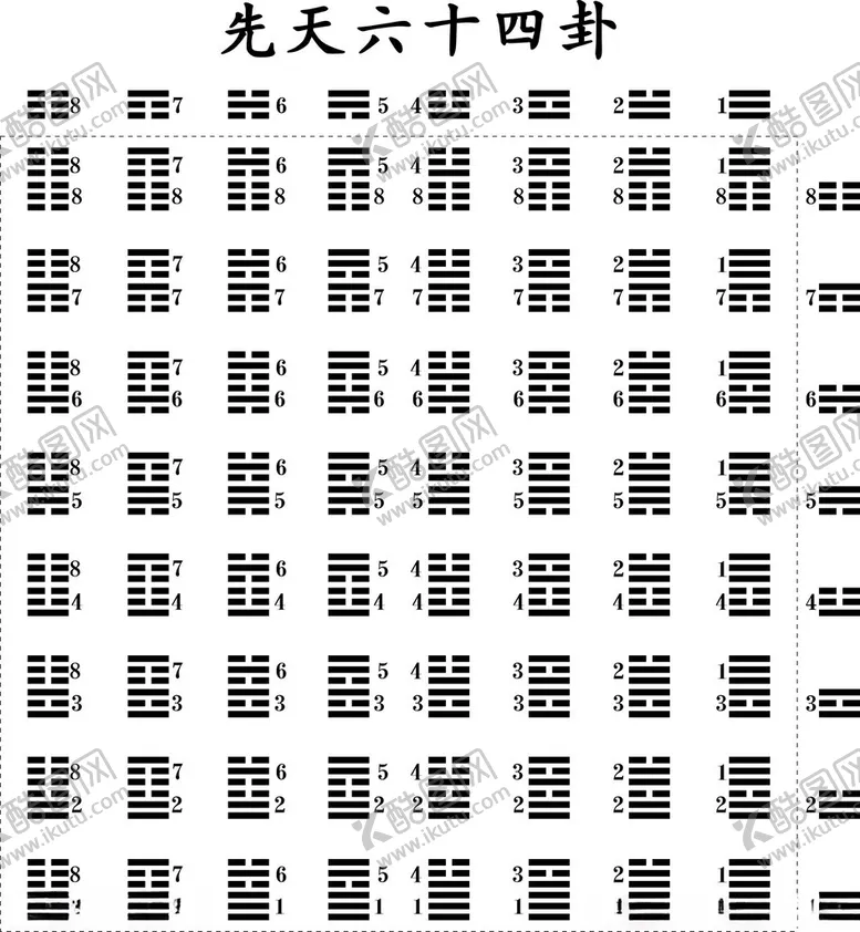 编号：87553602260757441096【酷图网】源文件下载-易经先天六十四卦方阵图
