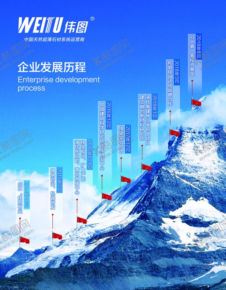 编号：93140210230832308238【酷图网】源文件下载-企业历程
