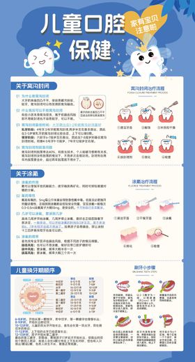 儿童口腔保健窝沟封闭科普知识展板