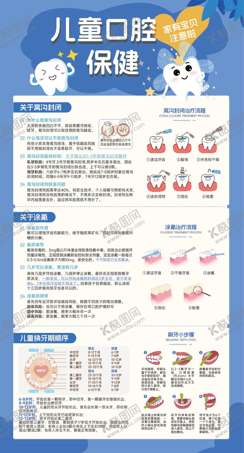 编号：77951106152045427171【酷图网】源文件下载-儿童口腔保健窝沟封闭科普知识展板