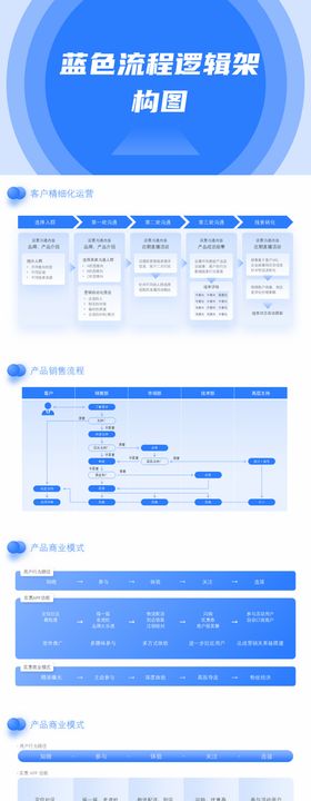 蓝色流程逻辑架构图PPT