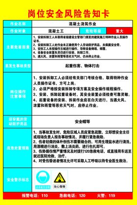 安全岗位风险告知卡