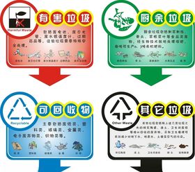垃圾分类提示牌