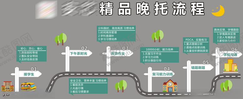 编号：95136711191519141928【酷图网】源文件下载-晚托流程