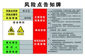 风险点告知