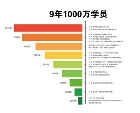 柱状图数据分析