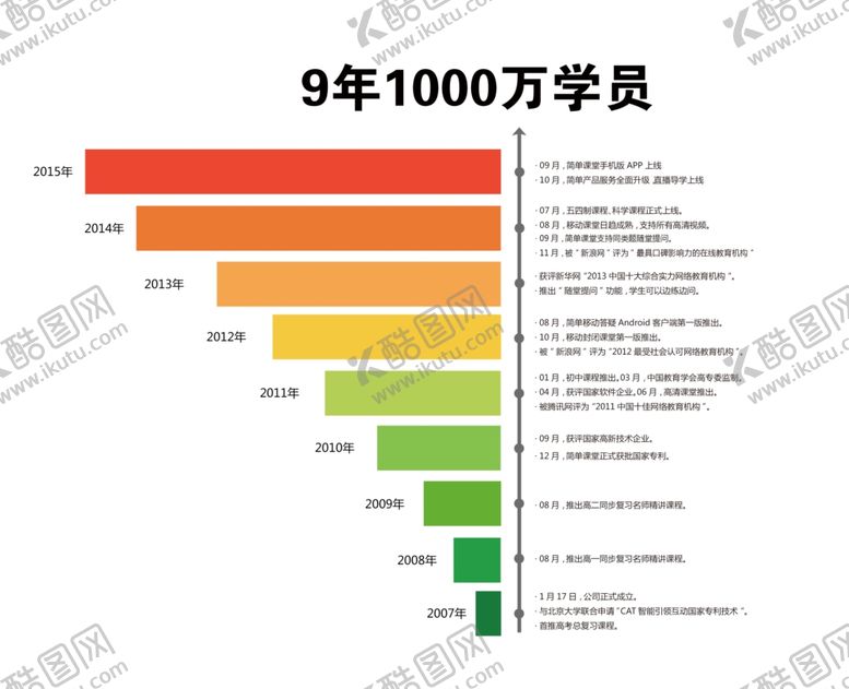 编号：97861109120756587430【酷图网】源文件下载-柱状图数据分析