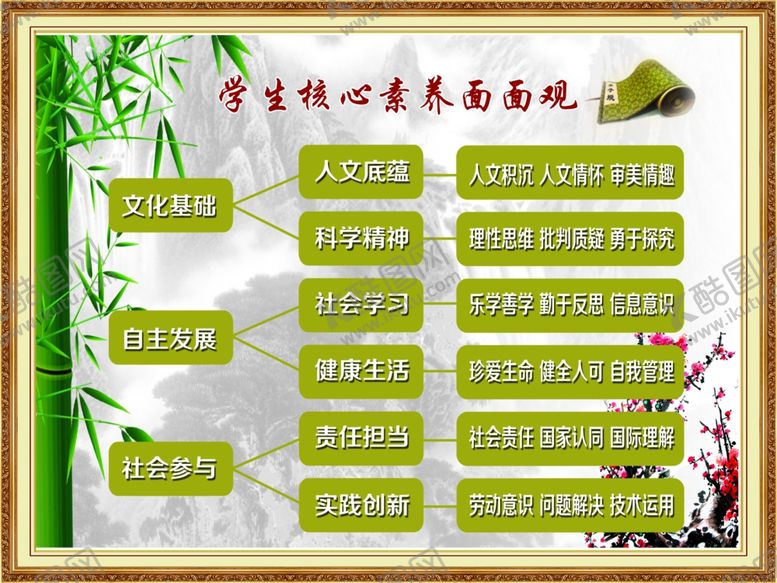 编号：92044610112245264347【酷图网】源文件下载-学校展板