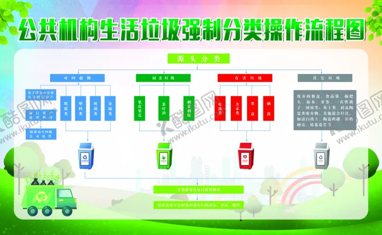 编号：82573602110431115899【酷图网】源文件下载-垃圾分类