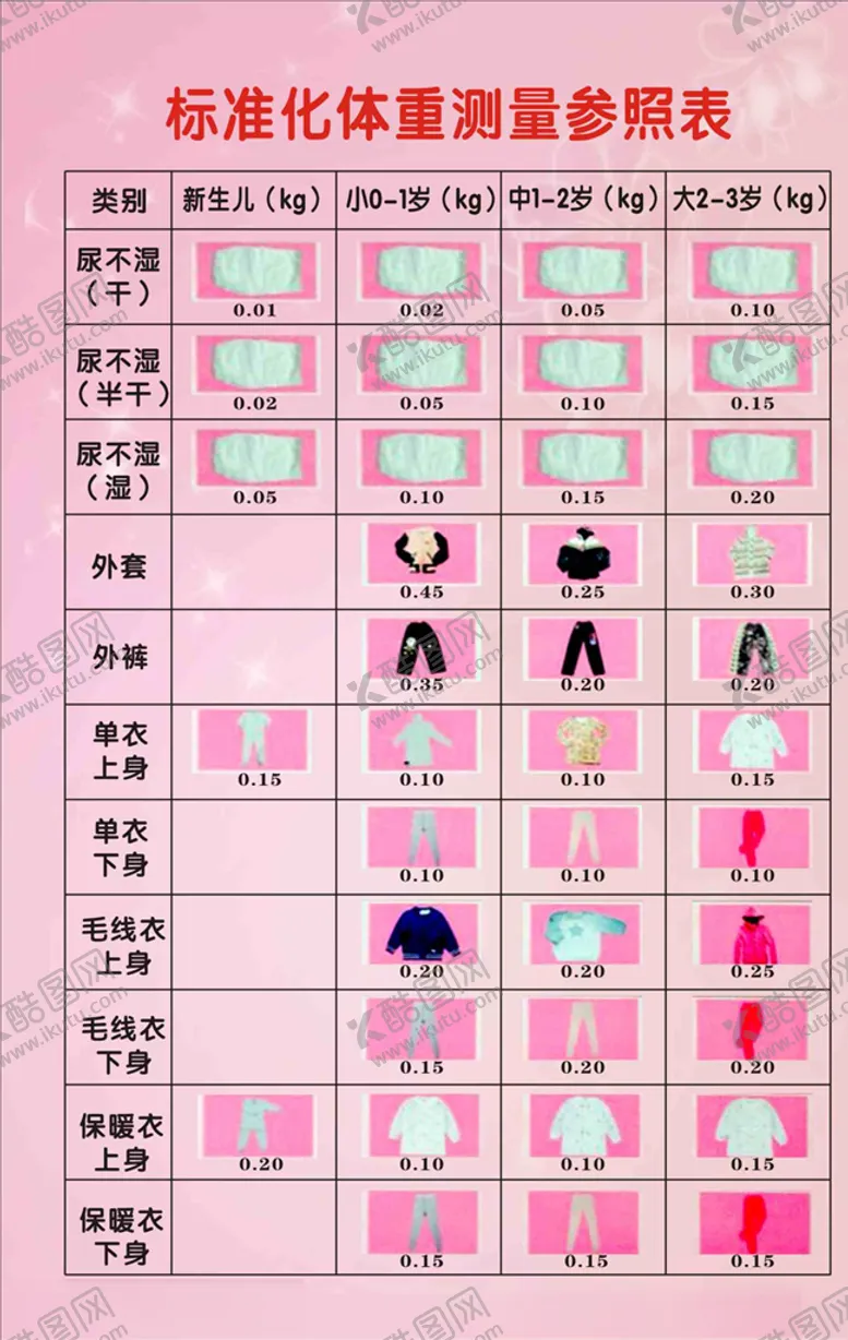 编号：69558206232029579707【酷图网】源文件下载-标准化体重测量参照表