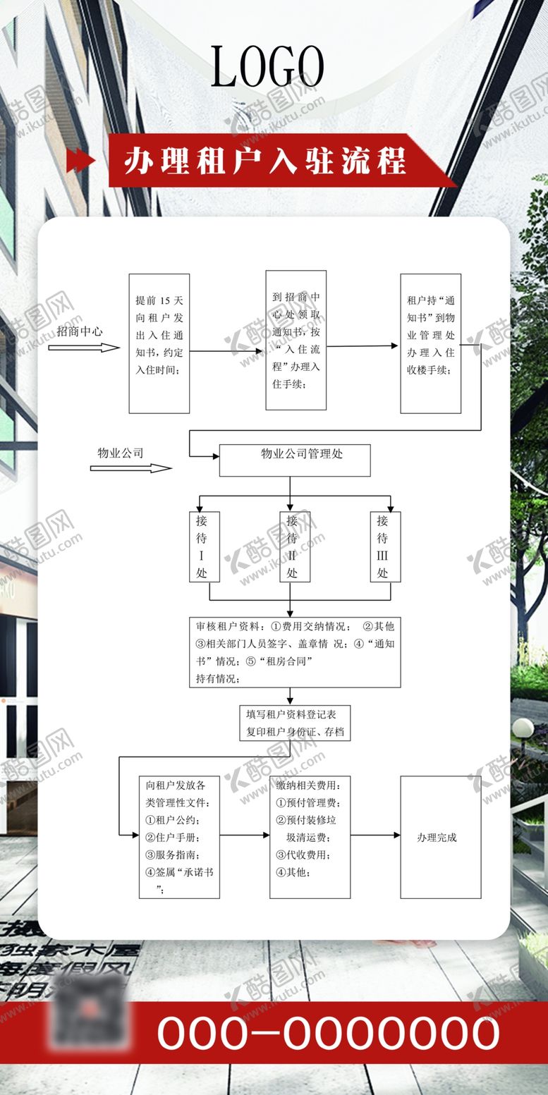 编号：41050409271046202152【酷图网】源文件下载-物业入驻流程