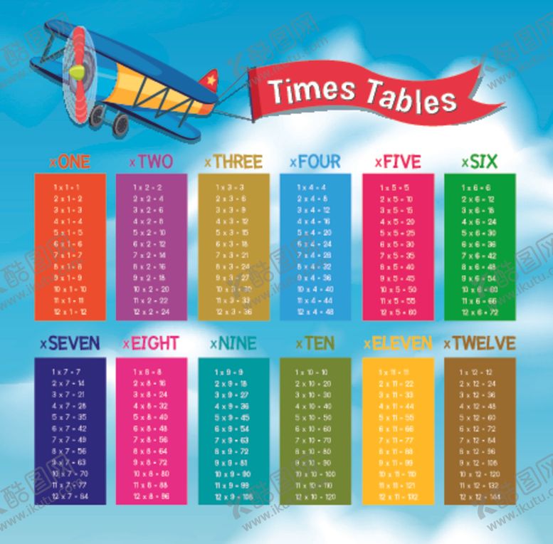 编号：14366210131456179414【酷图网】源文件下载-卡通乘法图表