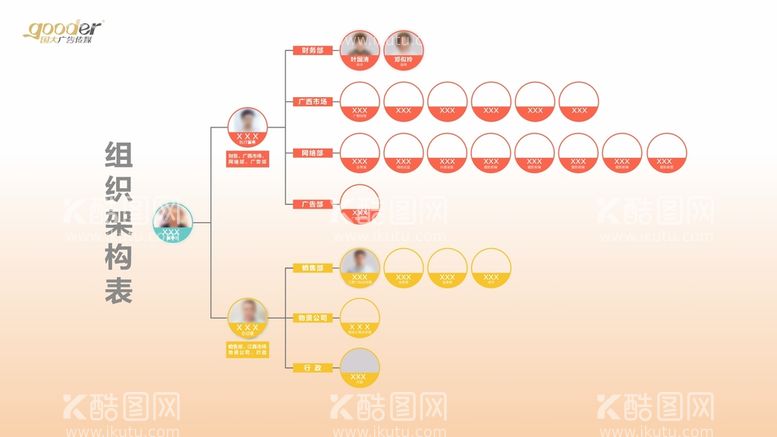 编号：13238412021321163670【酷图网】源文件下载-组织机构表