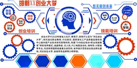 创业空间文化墙