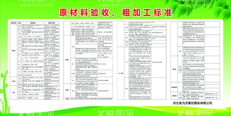 编号：51944711180938061994【酷图网】源文件下载-食品原材料加工标准