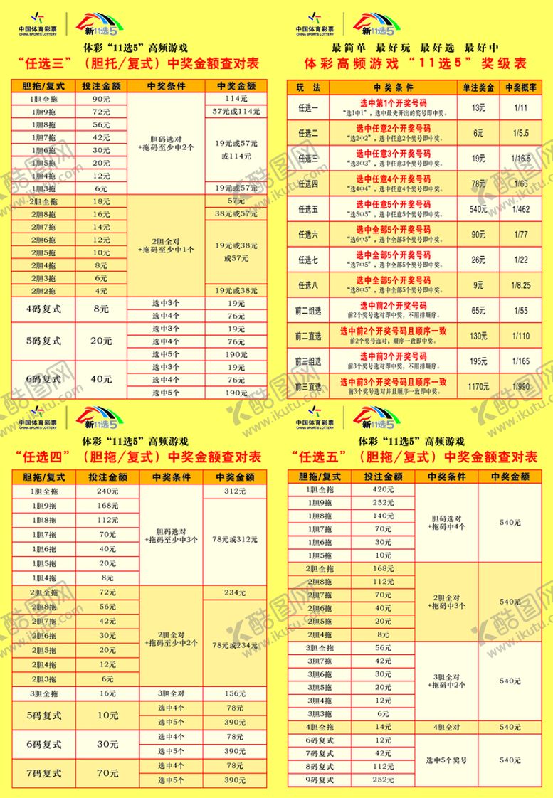 编号：25694309211236000581【酷图网】源文件下载-体彩奖级表