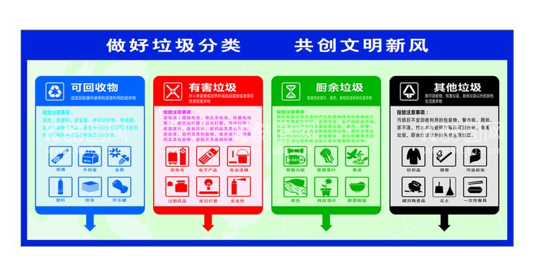 编号：79770912111110161846【酷图网】源文件下载-垃圾分类标识