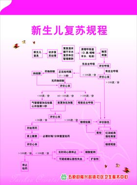 新生儿复苏规程