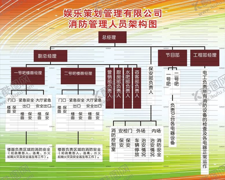 编号：82771911261657403666【酷图网】源文件下载-娱乐策划公司消防管理人员架构图