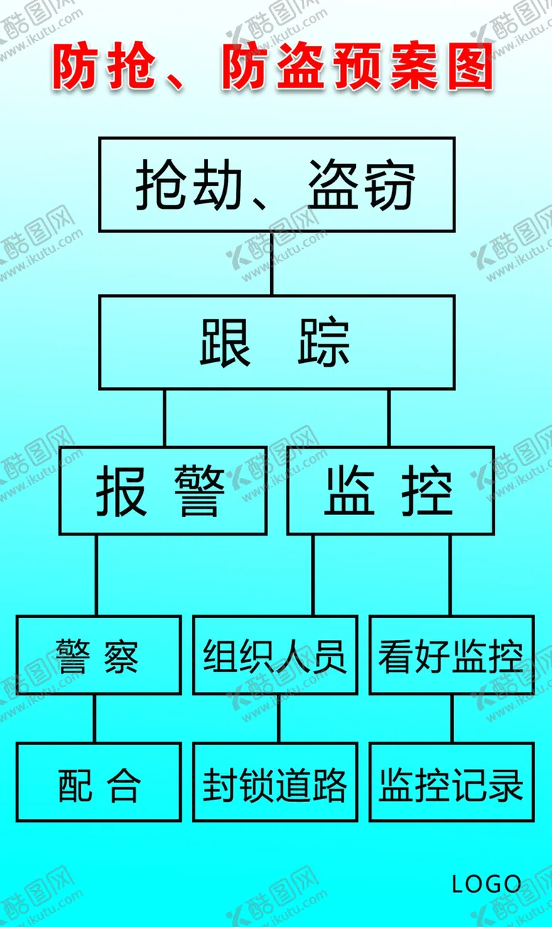 编号：91594404220118024320【酷图网】源文件下载-抢险防盗预案图
