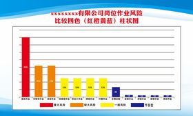 岗位作业风险四色比较柱状图