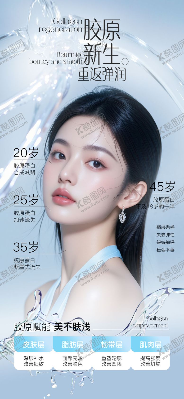 编号：79679809080007131784【酷图网】源文件下载-医美胶原新生海报