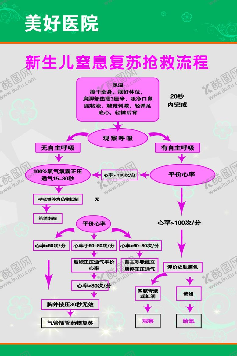 编号：67788207121625032866【酷图网】源文件下载-医院新生儿窒息复苏抢救流程展板