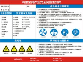 有限空间作业安全风险告知牌