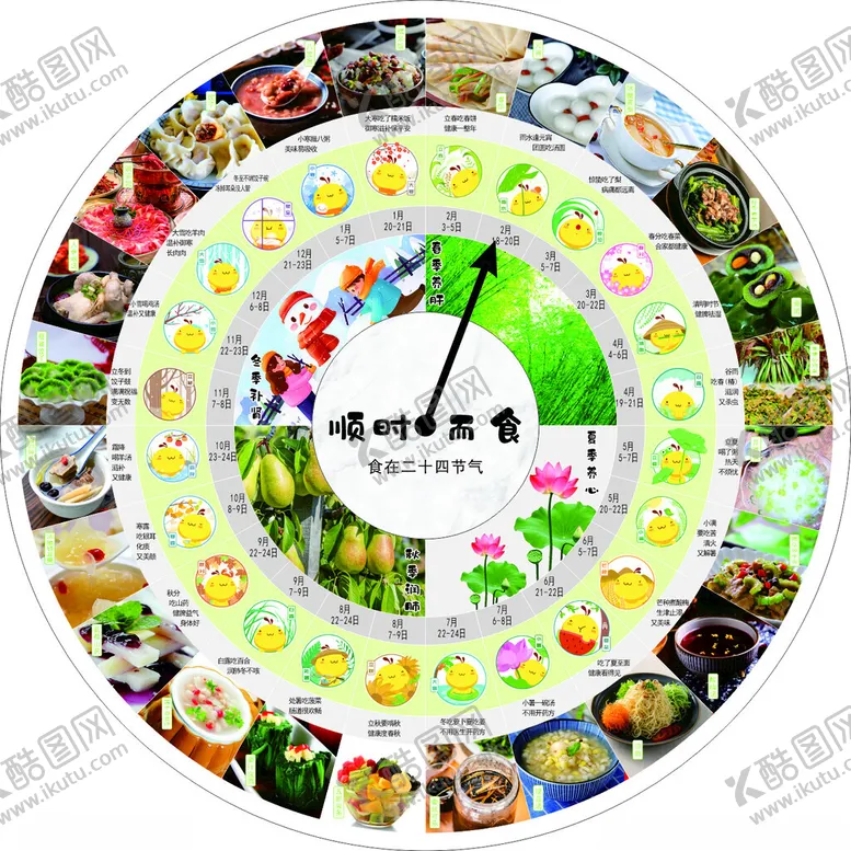 编号：66066502141858441319【酷图网】源文件下载-食在24节气展板