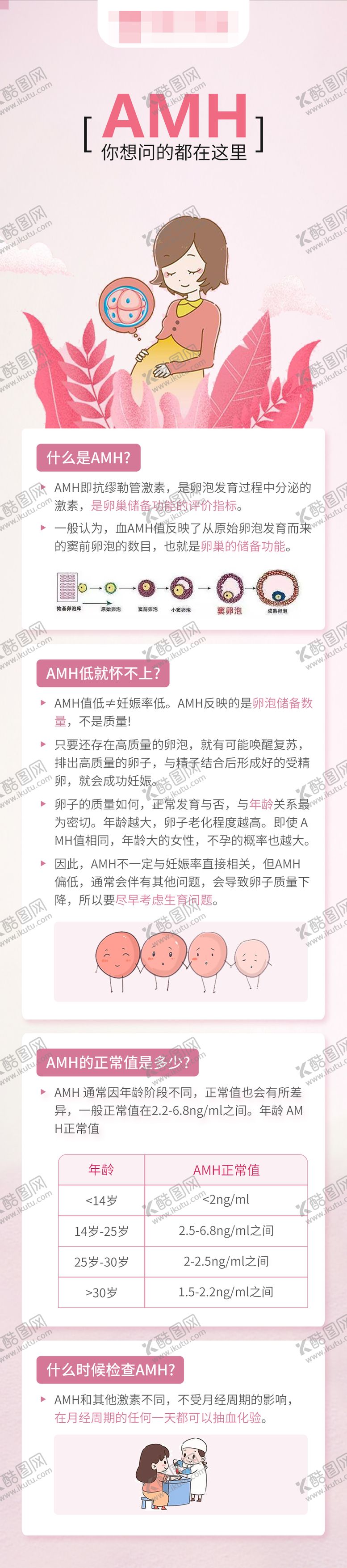 编号：73999211210018501996【酷图网】源文件下载-AMH孕检海报长图