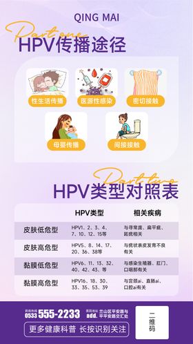 HPV传播途径和类型对照表