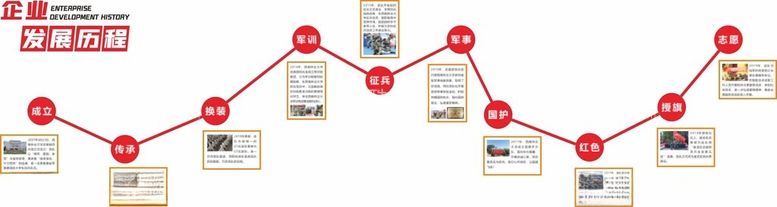 编号：79666612180715449654【酷图网】源文件下载-企业发展历程红色