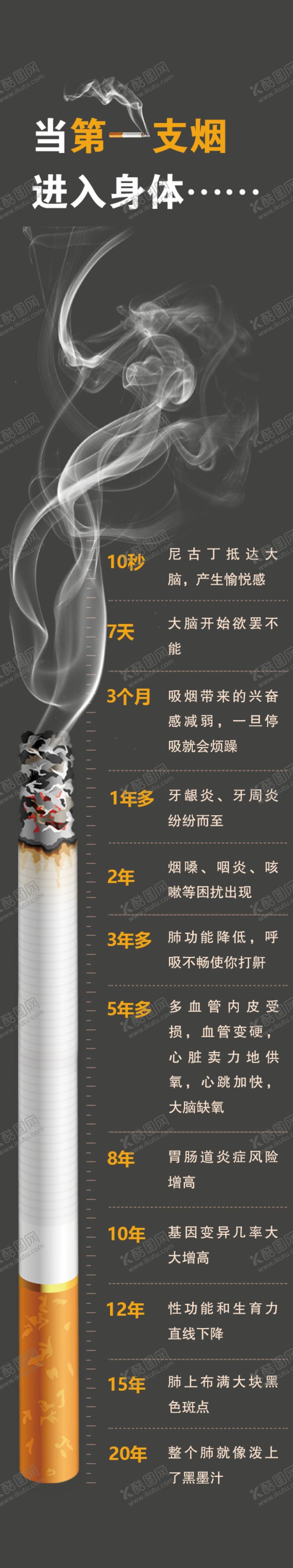 编号：24688402170829317367【酷图网】源文件下载-吸烟的危害