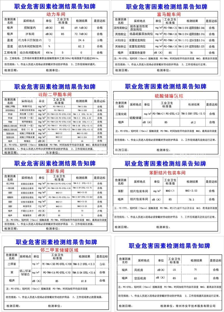 编号：33994911142045456948【酷图网】源文件下载-职业危害因素检测结果告知牌