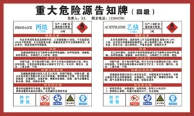 重大危险源告知甲烷乙炔