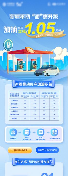 加油优惠长图专题设计