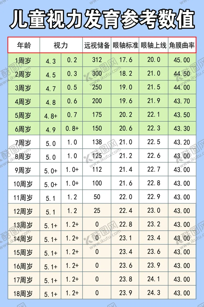 编号：50941712051631423909【酷图网】源文件下载-儿童视力发育参考数值