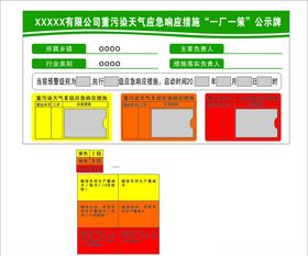 一厂一策污染天气应急响应