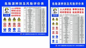 危险源辨别及风险评价表