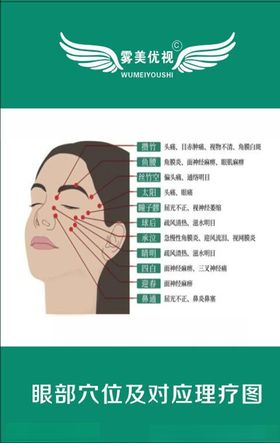 雾美优视眼部穴位