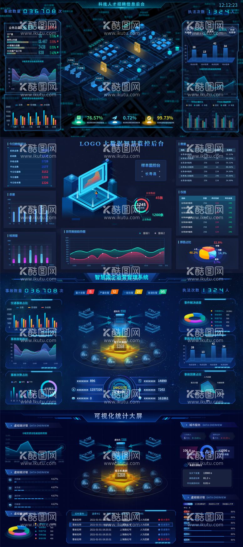 编号：12972111200033022741【酷图网】源文件下载-可视化统计大屏软件UI界面智慧国企运