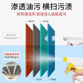 清洁剂主图