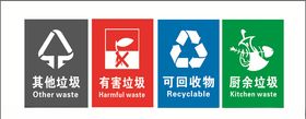 垃圾分类标志四大类垃圾